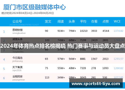 2024年体育热点排名榜揭晓 热门赛事与运动员大盘点